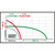 Einhell Power X-Change 18V 5-8Ah Multi-Ah Battery (Image thumbnail 3 of 6)